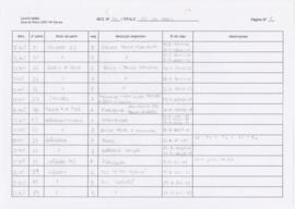 Mapa de takes "25 de Abril"