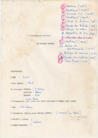 Open original Document numérique