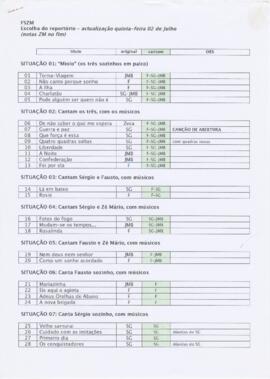 FSZM - Escolha do reportório