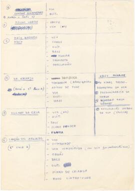 Mapeamento da instrumentação das canções