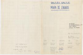 Galileu Galilei - Mapa de ensaios