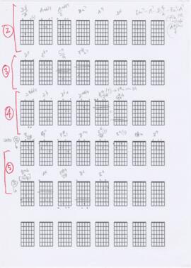Diagramas de acordes