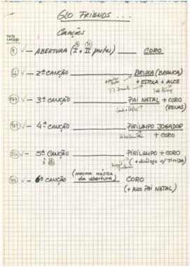 Mapeamento das canções