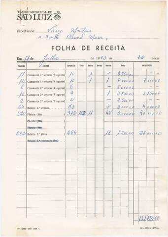 Open original 数字对象