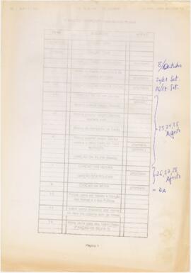 Levantamento musical