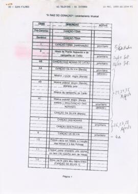 Levantamento musical