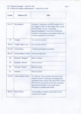 Mapeamentos de momentos musicais para o filme "A Raiz do Coração"