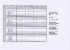 Calendarização