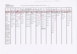 Samuel 2015 - Levantamento dos takes