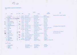 Kátia Guerreiro - mapa fados / tonalidades / autores