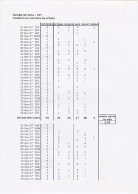 Mudar de Vida - NET / Estatísticas de entradas de artigos