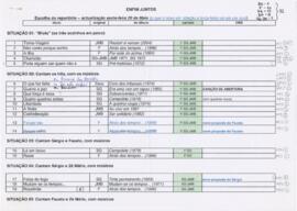 FSZM - Escolha do reportório