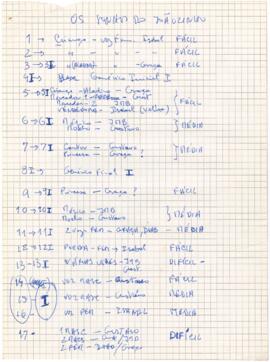 Alinhamento e apontamentos de canções da série de animação "Os sonhos do Joãozinho"