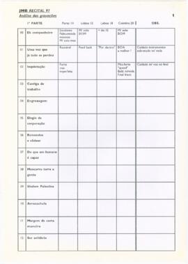 JMB Recital 1997 - Análise das gravações