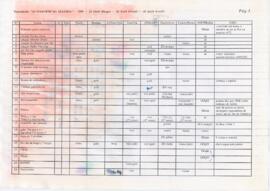 Alinhamento dos espectáculos "As margens da alegria"