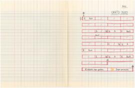 Cifras para baixo da canção "Canto Duro"