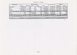 Balanço Tour - Receitas