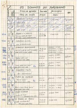 Mapeamento de canções da série de animação "Os sonhos do Joãozinho"
